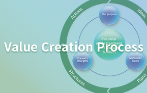 Value Creation Process