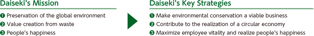 Daiseki’s Mission and Daiseki’s Key Strategies