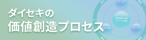 価値創造プロセス